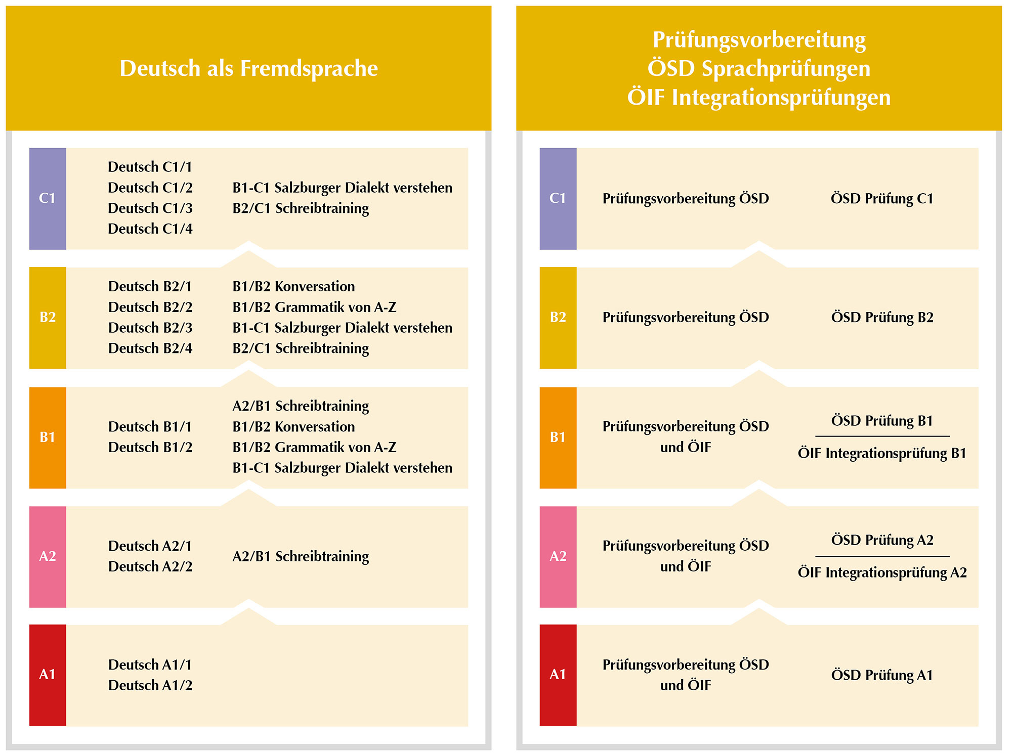 /images/Referat6/Grafik Deutschkurse.jpg